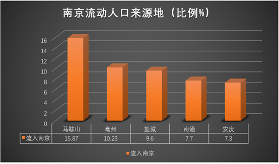 2021南京流动人口_南京人口密度分布图