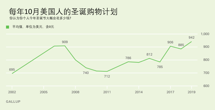 欧美国家人口_人口老龄化