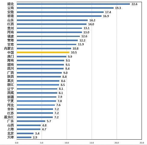 中国自杀人口_中国自杀及自杀干预现状调查