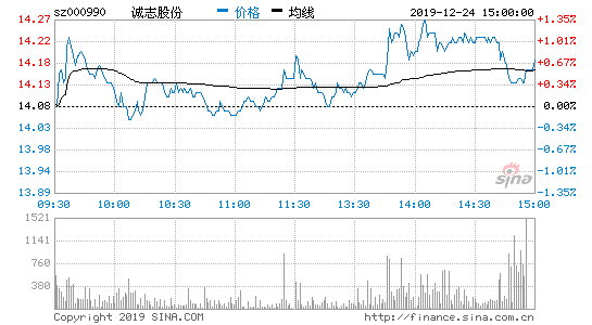 什么叫定向增发机构配售 9e1b9096423c4b268621549b2088ec71.gif