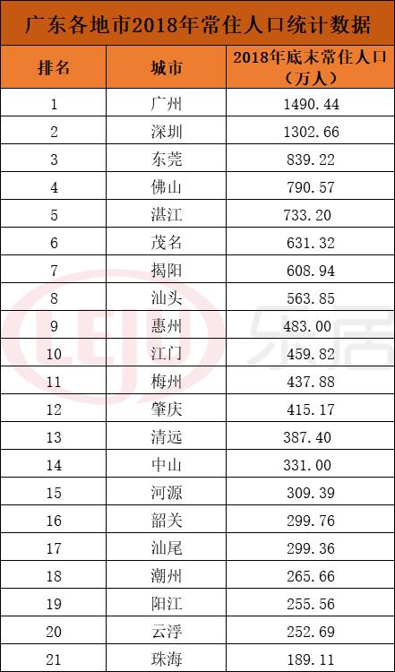 蔡甸区常住人口与户籍人口_人口普查