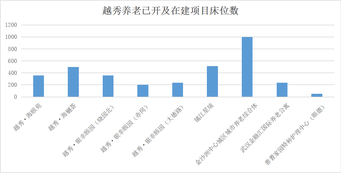 养老总结_养老保险图片