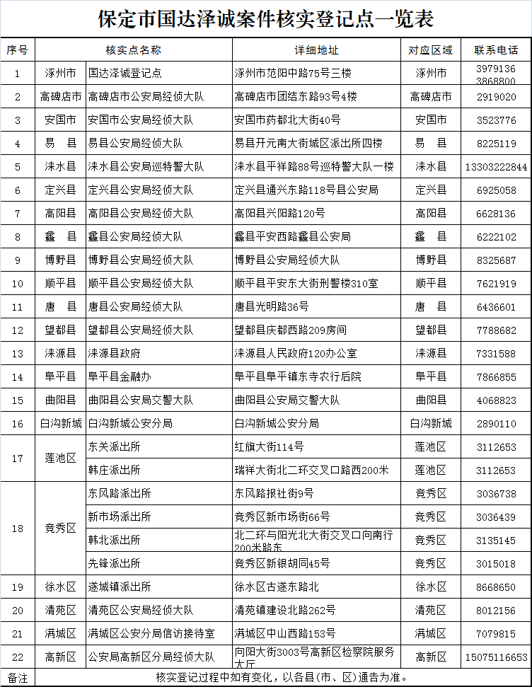 廊坊人口登记_廊坊地图(2)