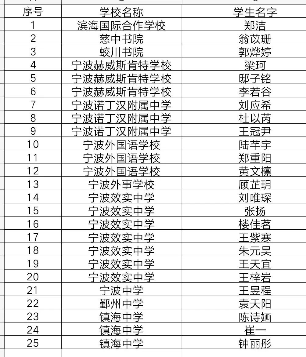 儿童英语排名_英语手抄报