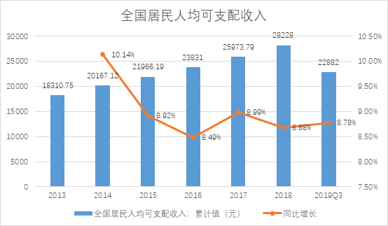 人均收入与消费_人均收入的漫画图片