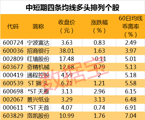 龙虎斗曲谱(2)