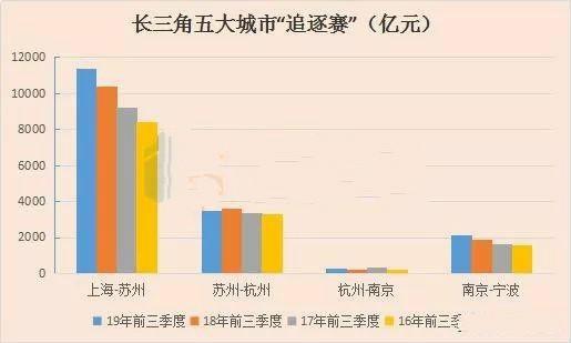 三省gdp_中国gdp增长图