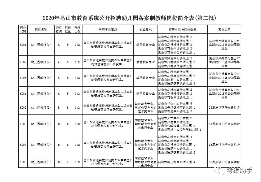 昆山教师招聘_2021江苏苏州昆山15所学校招聘教师信息(2)