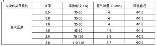 钨极氩弧焊的规范参数主要由电流,电压,焊速,氩气流量,其值与被焊