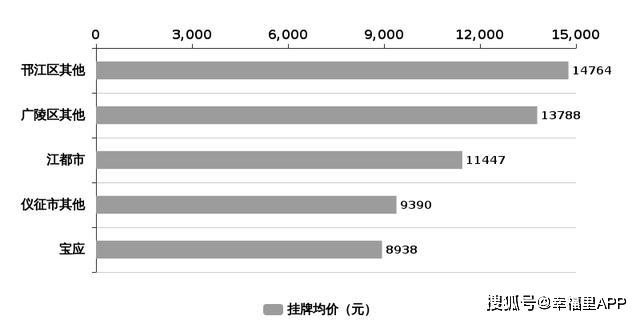 仪征gdp比江都高吗_江苏56个市辖区GDP大比拼,江都的排名居然这么高,往下看(2)