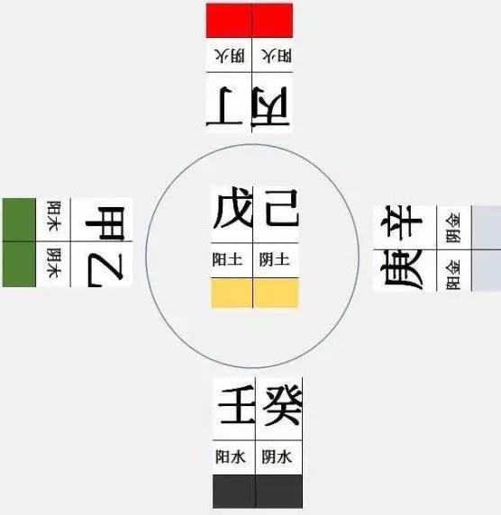 没有基础可以学习风水吗 没有基础能考研究生吗