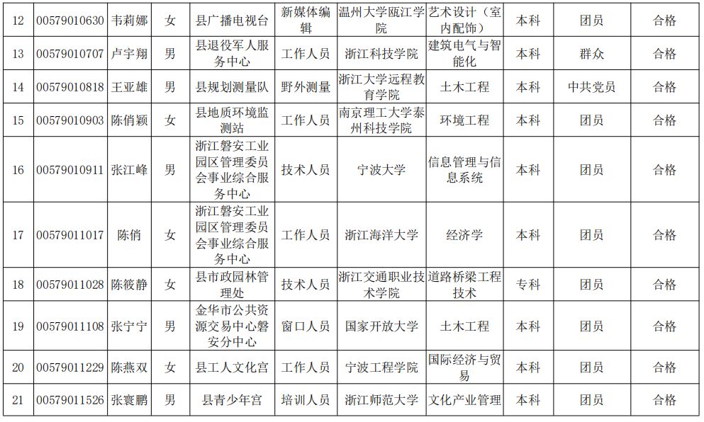 磐安人口_磐安人更长寿啦 居民人均期望寿命已达这个数(2)