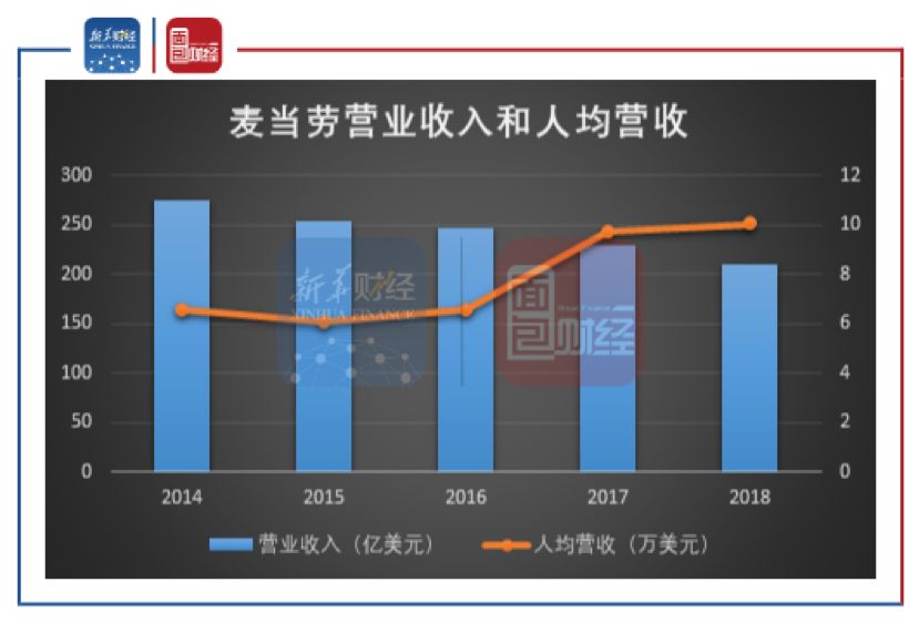 人均营收_世界人均gdp排名