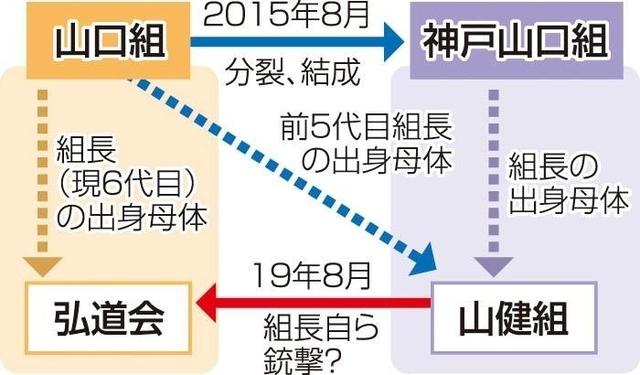 60岁日本黑帮?“头领”杀人未遂被起诉 警方：组织或瓦解