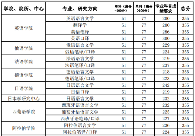 北京市有多少人口2021_北京今年将新建多所学校 快看看有没有你家门口的 北京