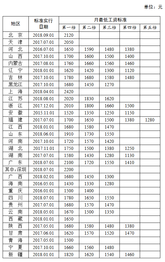 公务员工资排名_公务员职级工资对照表