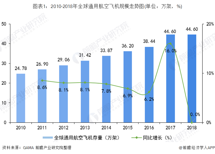 美国的航空航天业GDP占比_美联航事件 巴菲特说这就是我买航空股的原因 垄断(3)