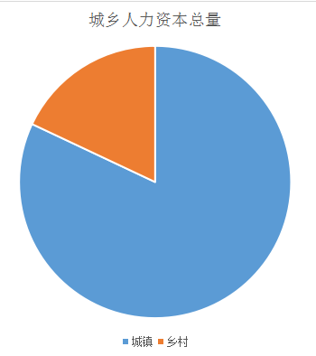 劳动力人口 趋势_中国劳动力人口变化图(2)