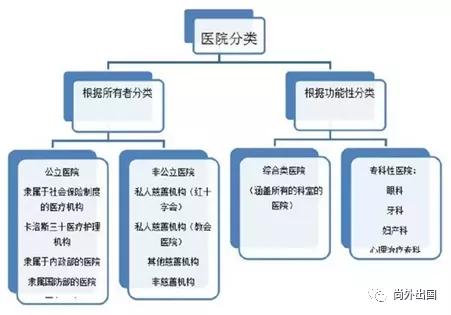 2019年最新出炉:西班牙公立医院排名!