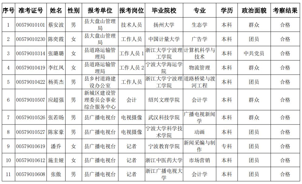 磐安人口人口数量_人口老龄化图片(2)