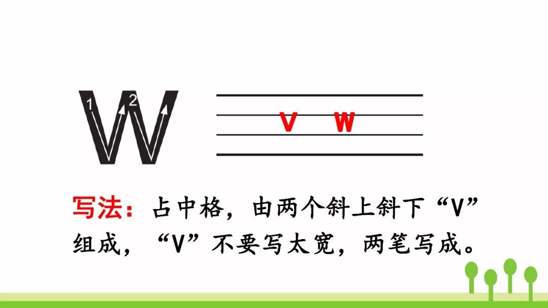 部编版一年级语文上册汉语拼音2《i u ü y w》图文讲解 知识点梳理
