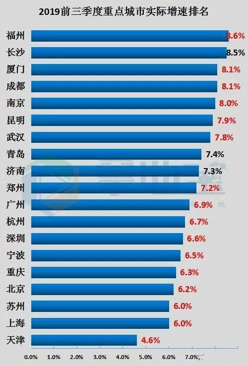 国外看中国省份gdp_中国最富的5个省份 你家乡上榜了吗