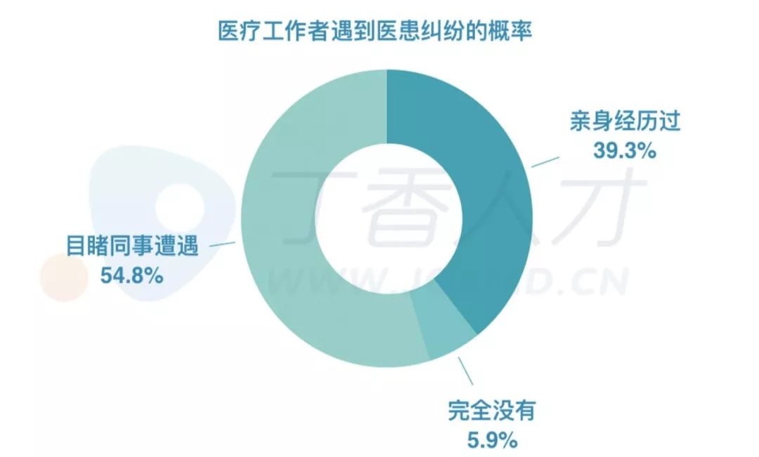 颈部气管、食管被砍断?女医生被病人家属砍死!