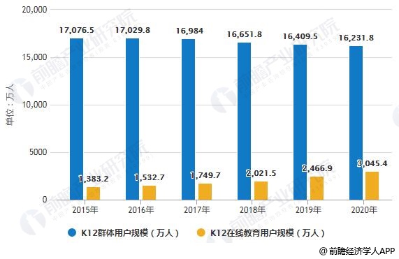 人口市场细分_家居企业怎样占据市场制高点(3)