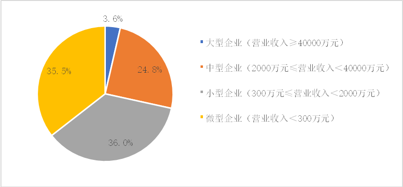 中国国企占经济总量的比例_黄金比例