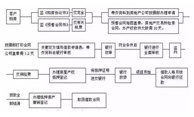 婚前房产证加配偶的名字，房产就是一人一半吗？不看不知道，结果出乎意料！