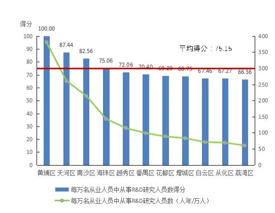 广州黄埔人口数量_广州黄埔军校图片