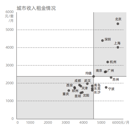 租房租金计算gdp吗_西安GDP达6257亿元 同比增长8.5