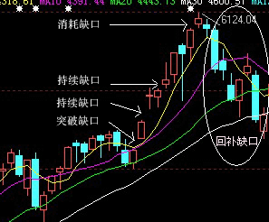 gdp缺口什么意思_cme缺口是什么意思