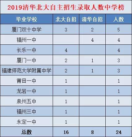 厦门市人口2019总人数_厦门市地图(3)