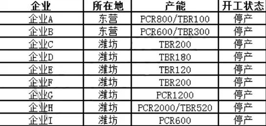 山东轮胎企业排名_山东玲珑轮胎公章(2)