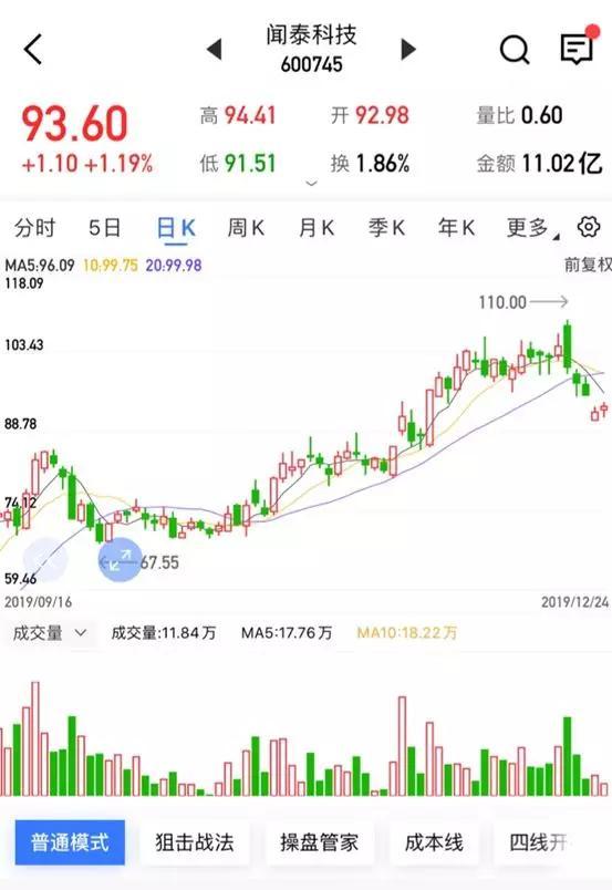 牛人掌股汇正财经靠谱吗？[汇正财经牛人掌股到底怎样?]
