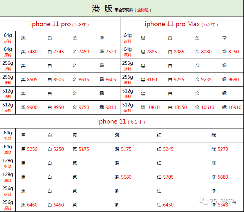 2019年苹果手机最新报价表解析