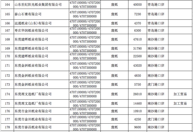 人口废纸量_废纸简笔画