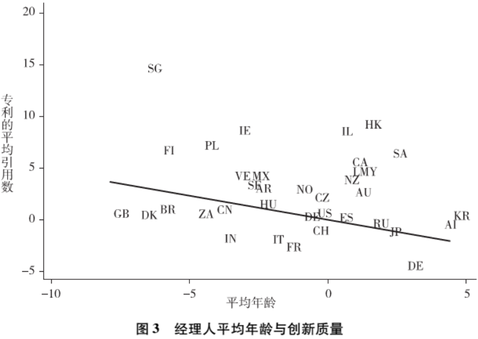 从使用价值角度看gdp包括石_张成思 新一轮资本市场繁荣将出现