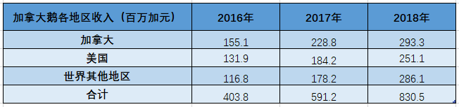 波司登离加拿大鹅有多远：羽绒服一年提价30%