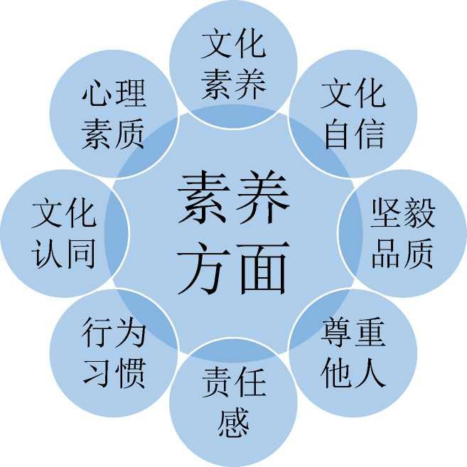 怎么让自己变得自信敢于表达 b91305e539994d7797f50d50342f251f.jpeg