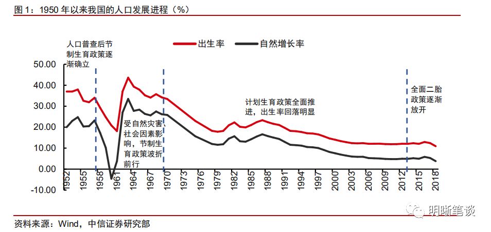 我国人口现状的特点_世界人口分布特点图