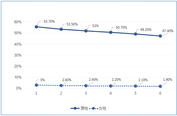 中国吸烟人口比例_吸烟大数据 中国人吸烟现状调查(2)