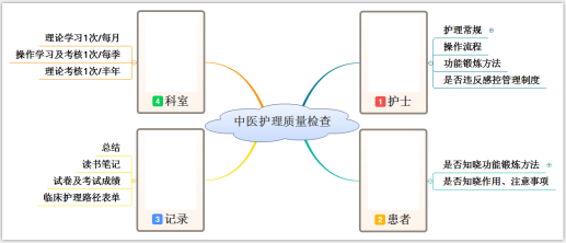 这个科制作的动图思维导图火了用过的护士都说好