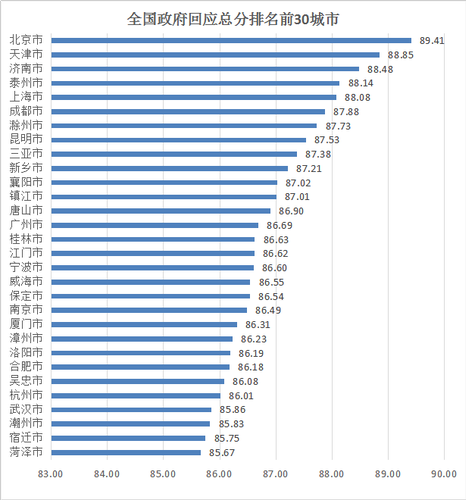 济南政府报告 人口_济南人口密度热力图(2)