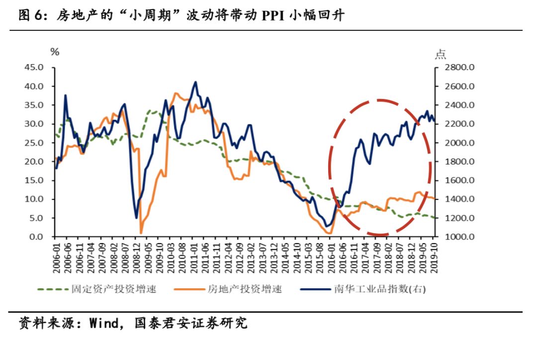 长春2020gdp6671_2020年长春火车站图片(3)