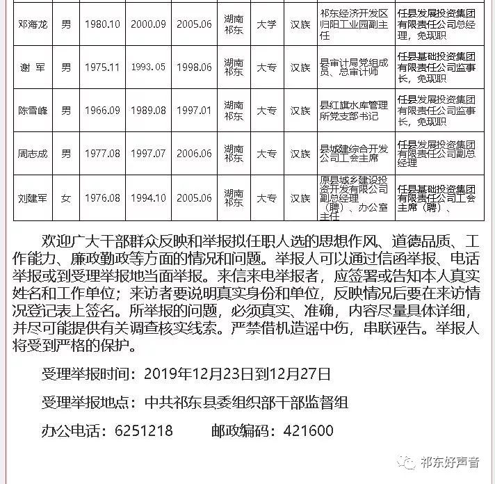 祁东县53名干部任前公示看看有你认识的吗