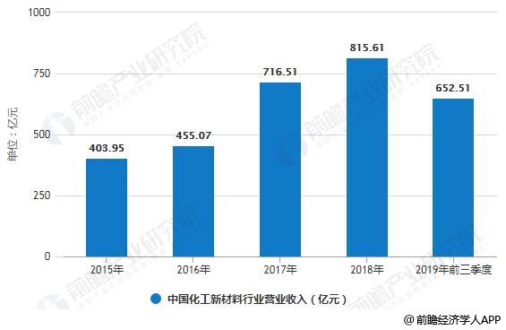 异地经营企业GDP统计_碧蓝航线企业图片(3)