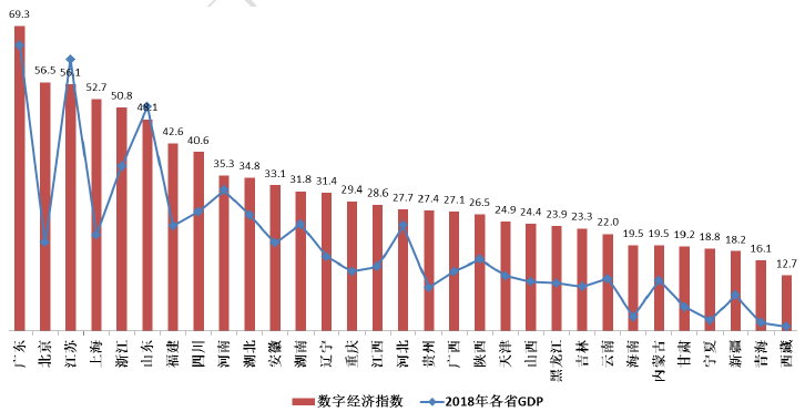 各省gdp发展情况_手机游戏娱乐八卦 最新最热门安卓手机娱乐八卦 雷霆游戏网(3)