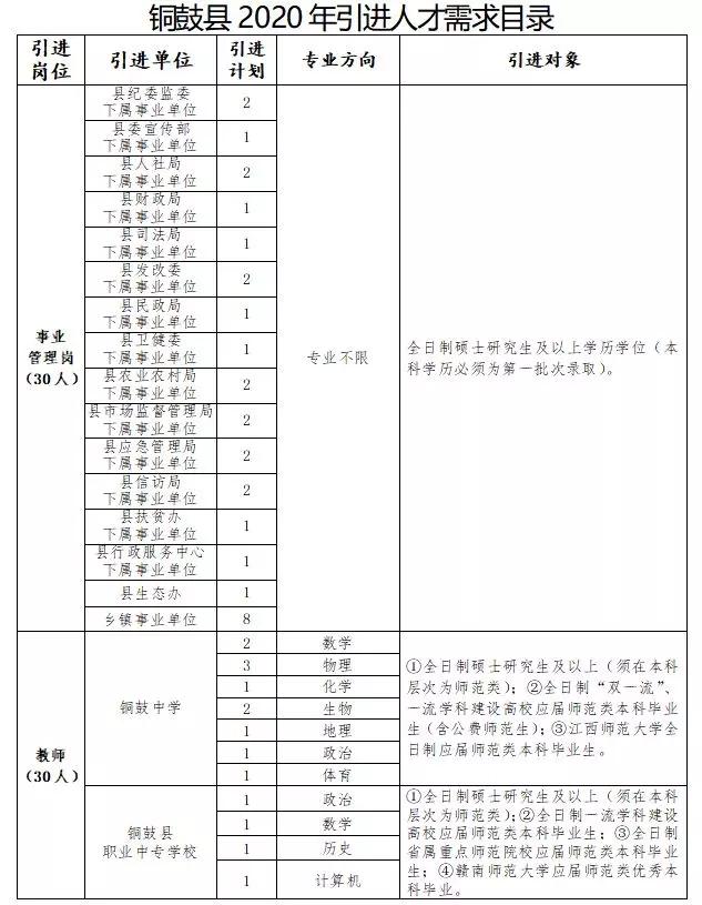 铜鼓县人口多少_铜鼓最新人口数你猜全省排倒数几位